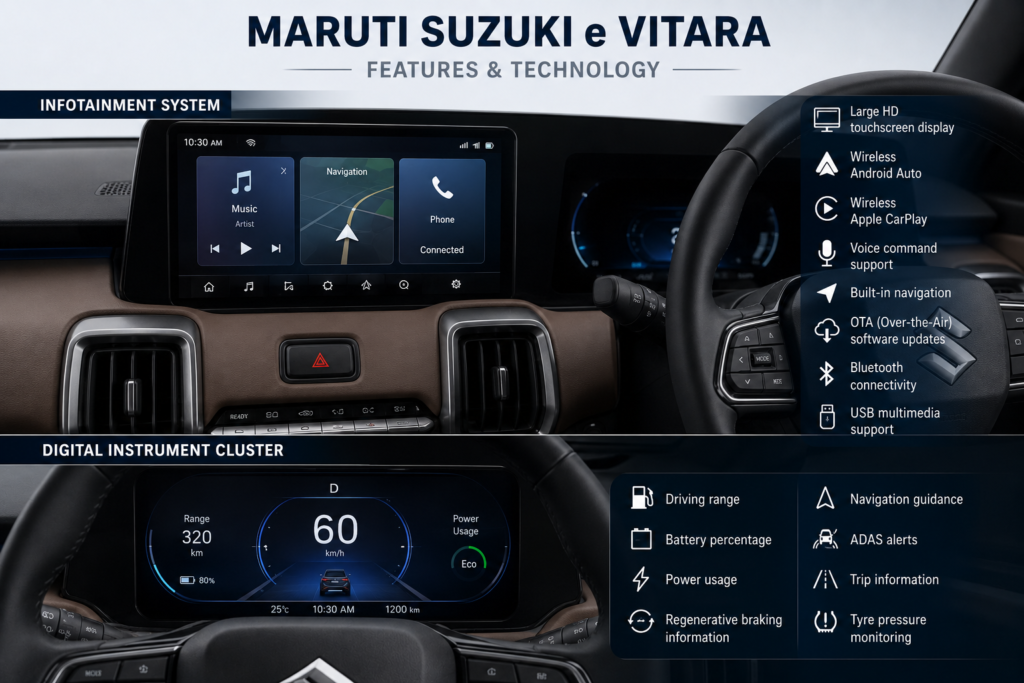 2026 Maruti Suzuki e Vitara features and technology showcasing touchscreen infotainment system, digital instrument cluster, wireless Android Auto, Apple CarPlay and connected car features