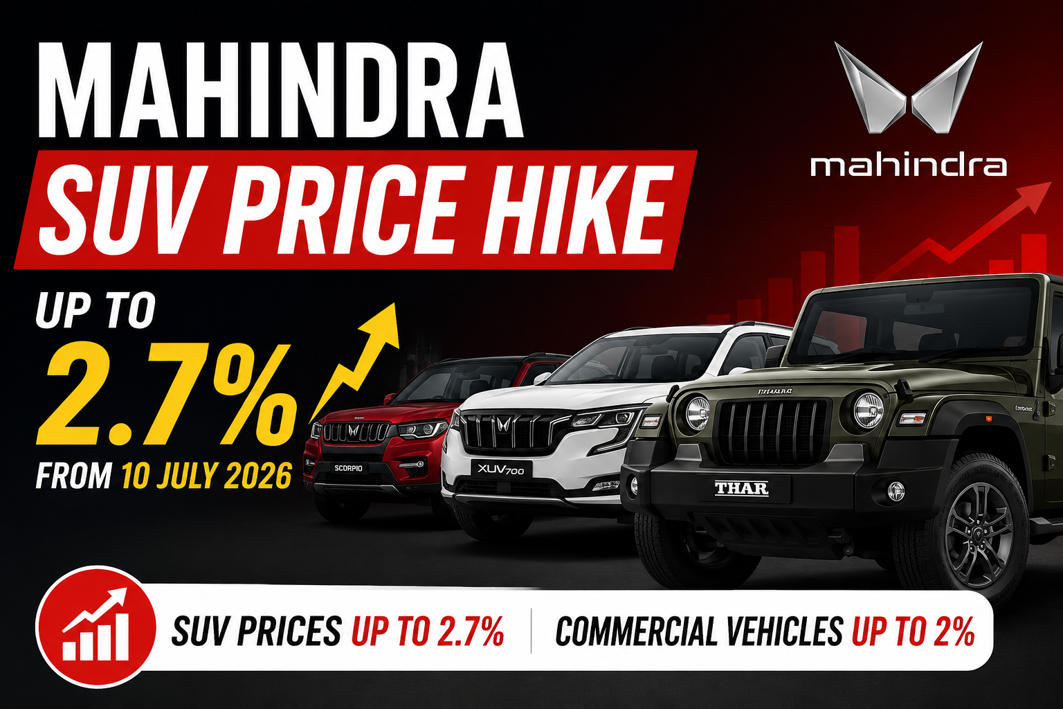 Mahindra SUV Price Hike 2026