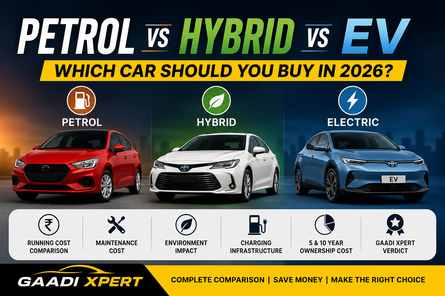 petrol vs hybrid vs ev